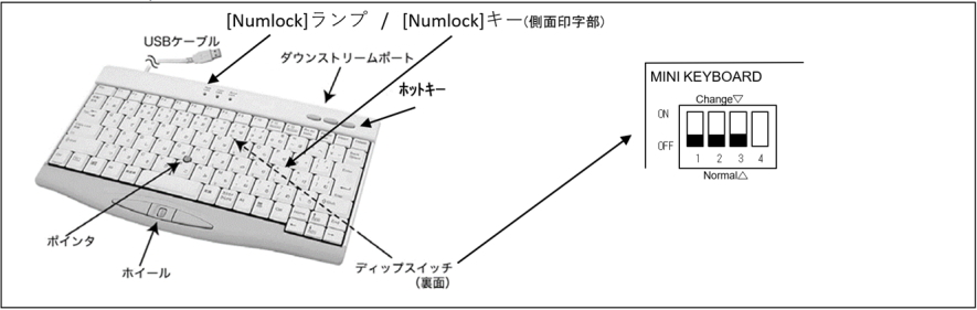 ミニキーボード 取扱説明書 金井電器産業は キーボード キースイッチ ポインティングデバイスのカスタマイズ専門メーカーです